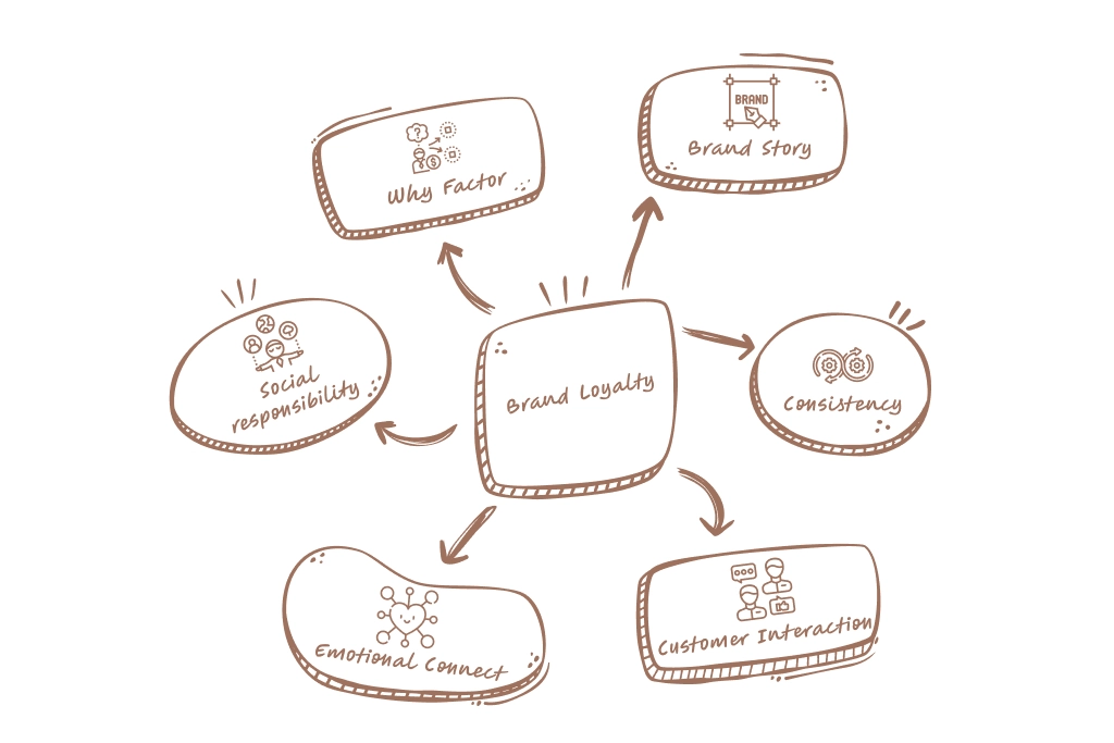 effective branding techniques