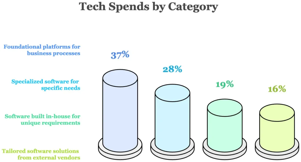 tech-spends-blog-img1